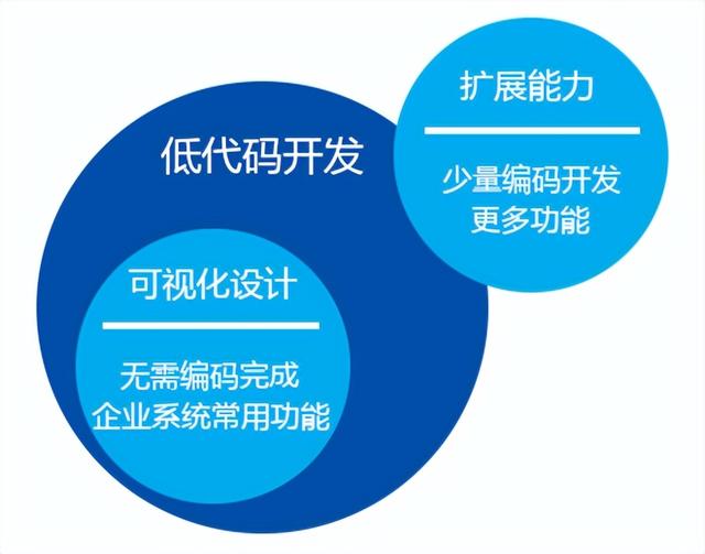 非开放代码托管平台的特点是什么，有哪些？