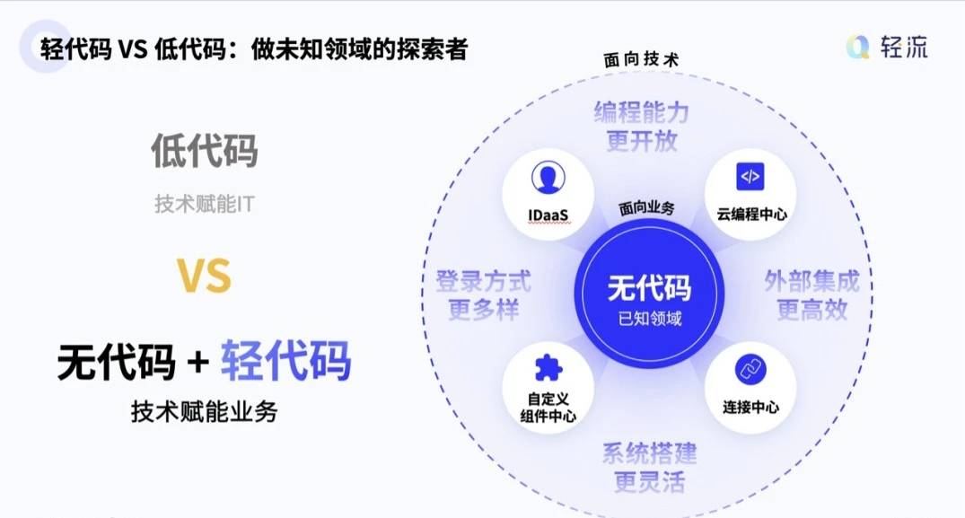非开放代码托管平台的特点是什么,有哪些? 第2张 非开放代码托管平台的特点是什么,有哪些? 第2张