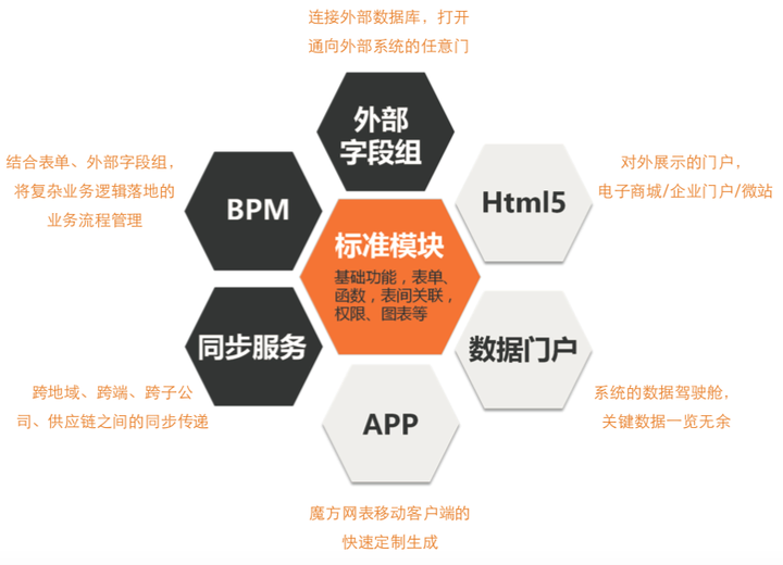 非开放代码托管平台的特点是什么,有哪些? 第3张 非开放代码托管平台的特点是什么,有哪些? 第3张