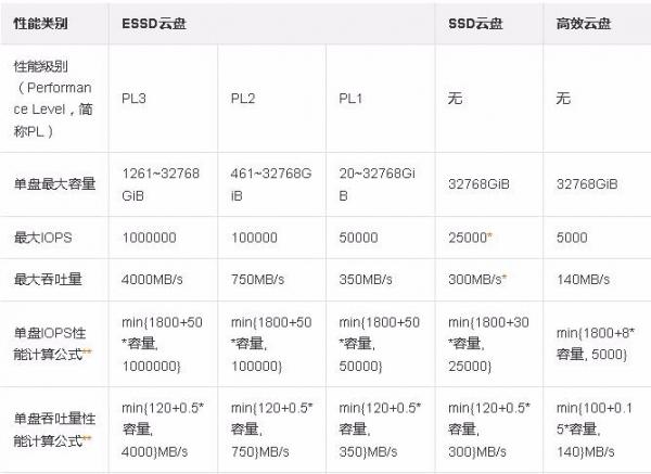 广州云主机磁盘是什么?广州云主机磁盘怎么扩容 第3张 广州云主机磁盘是什么?广州云主机磁盘怎么扩容 第3张