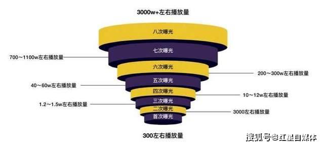 有哪些基础知识,怎么入门学习? 第1张 有哪些基础知识,怎么入门学习? 第1张