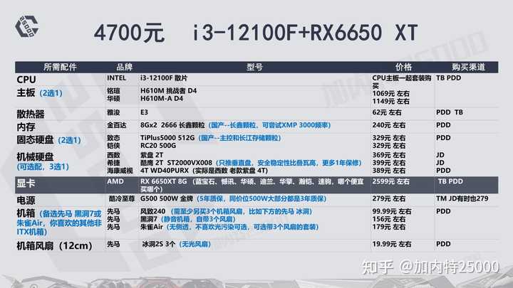 配置报价单怎么制作,配置报价单模板哪里找?