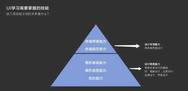 有哪些基础知识,怎么入门学习? 第2张 有哪些基础知识,怎么入门学习? 第2张