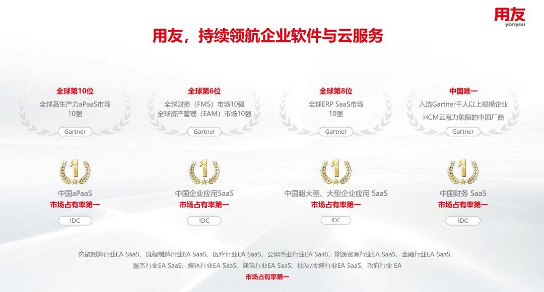 用友域名是什么,用友域名解析 第1张 用友域名是什么,用友域名解析 第1张