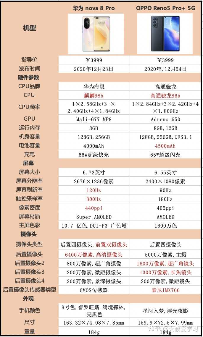 OPPO手机配置怎么样?,OPPO手机配置参数有哪些