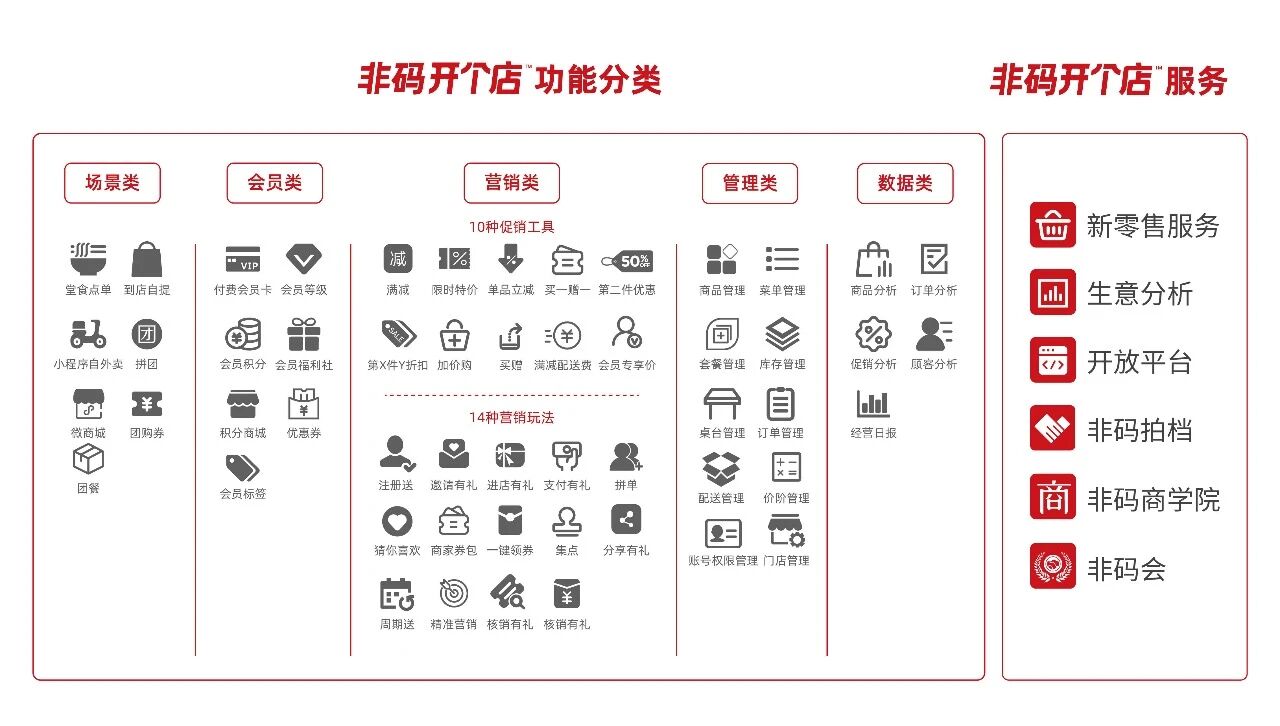 非码布局智能门店小程序是什么?,有哪些优势? 第2张 非码布局智能门店小程序是什么?,有哪些优势? 第2张