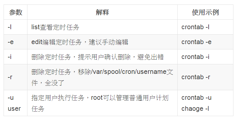 linux如何设置定时任务