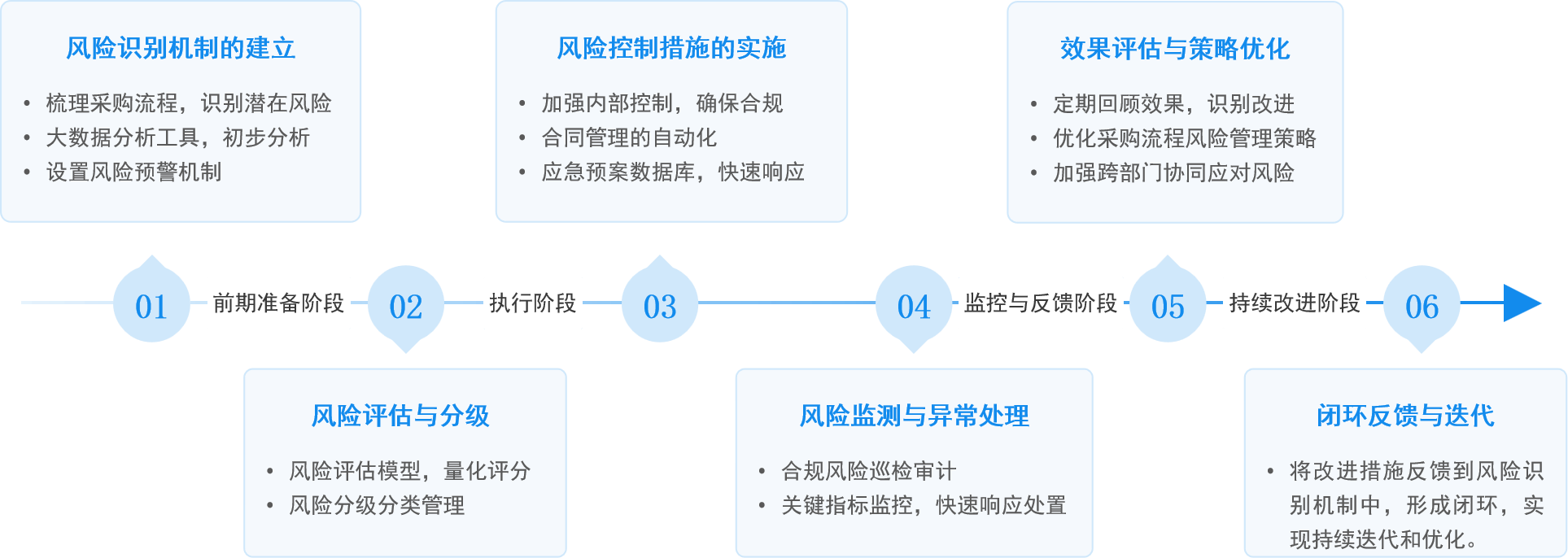 如何制定风险排查与防控标准,关键步骤有哪些? 第3张 如何制定风险排查与防控标准,关键步骤有哪些? 第3张