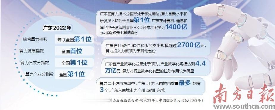 广东云服务器市场现状如何?未来发展潜力大吗? 第3张 广东云服务器市场现状如何?未来发展潜力大吗? 第3张