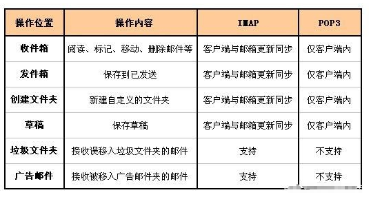 简米云企业邮箱的pop服务器地址是什么,如何配置收取邮件? 第1张 简米云企业邮箱的pop服务器地址是什么,如何配置收取邮件? 第1张