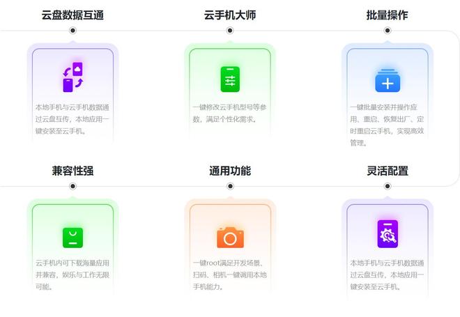 雷电云恢复虚拟主机使用步骤详解,新手如何快速上手? 第2张 雷电云恢复虚拟主机使用步骤详解,新手如何快速上手? 第2张