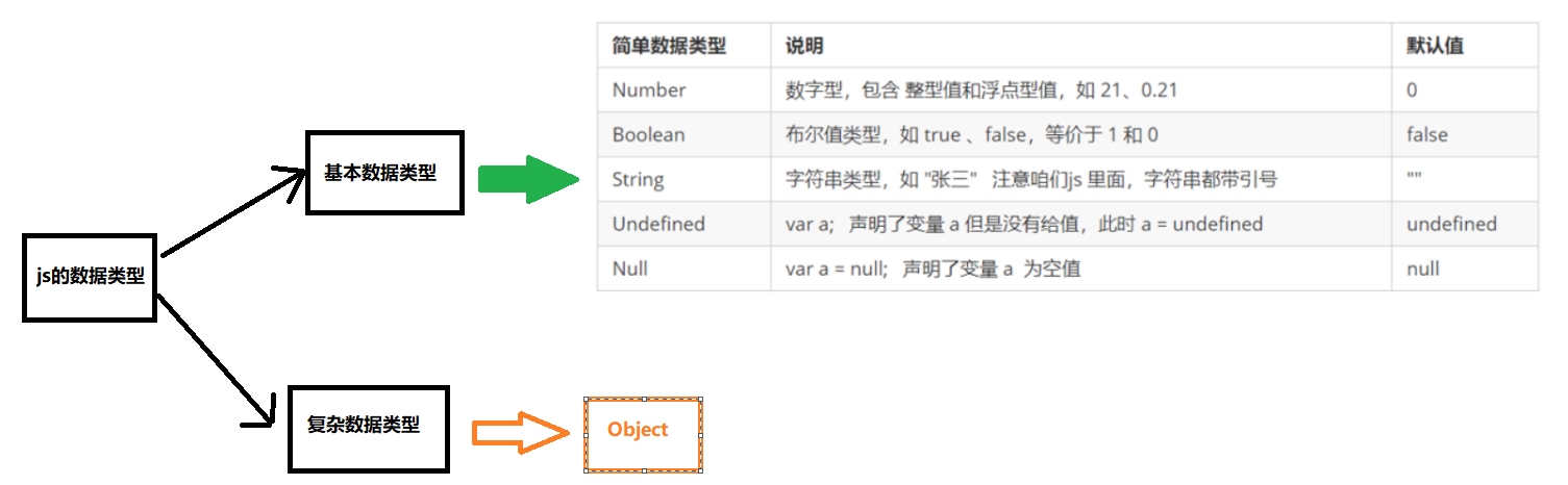 如何通过JavaScript精确绑定数据库中的数据类型到前端应用? 第1张 如何通过JavaScript精确绑定数据库中的数据类型到前端应用? 第1张