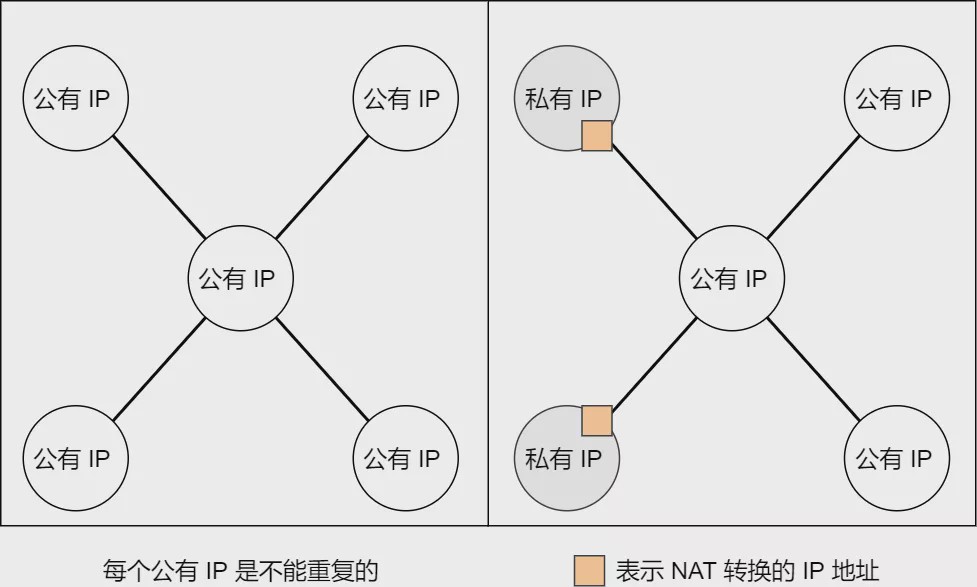 免费公网IP是否真的免费?揭秘背后的真相与限制! 第2张 免费公网IP是否真的免费?揭秘背后的真相与限制! 第2张