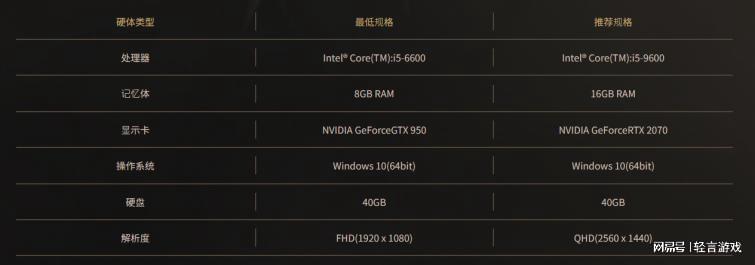 r内存配置怎么选,r内存配置对游戏性能影响大吗? 第1张 r内存配置怎么选,r内存配置对游戏性能影响大吗? 第1张
