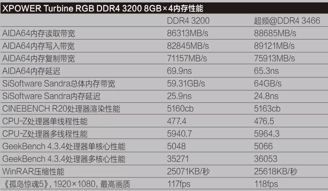 r内存配置怎么选,r内存配置对游戏性能影响大吗? 第3张 r内存配置怎么选,r内存配置对游戏性能影响大吗? 第3张