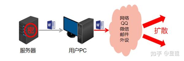 pfn数据库管理如何实现高效运维与数据安全保障? 第3张 pfn数据库管理如何实现高效运维与数据安全保障? 第3张
