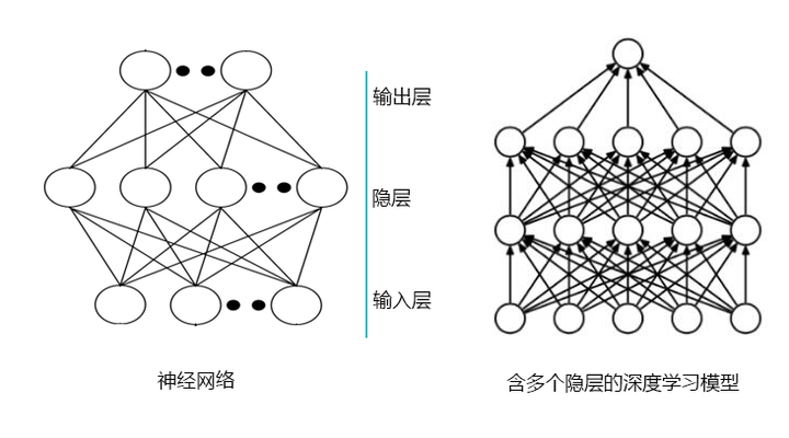 非监督深度神经网络典型结构有哪些?,应用场景有哪些? 第1张 非监督深度神经网络典型结构有哪些?,应用场景有哪些? 第1张