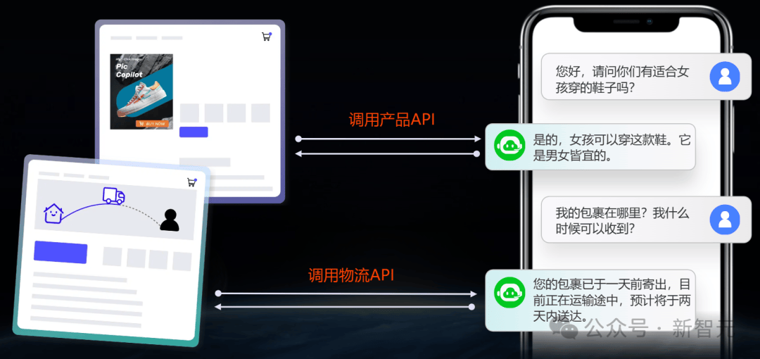 饭否api怎么用,有哪些功能及注意事项? 第1张 饭否api怎么用,有哪些功能及注意事项? 第1张