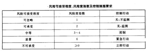风险分析及措施控制表如何制定,有哪些注意事项 第3张 风险分析及措施控制表如何制定,有哪些注意事项 第3张