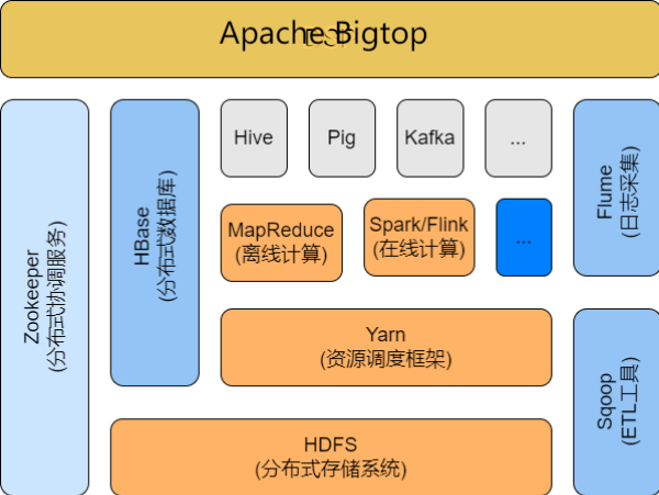 Hadoop中文版API怎么用?Hadoop API开发教程 第3张 Hadoop中文版API怎么用?Hadoop API开发教程 第3张