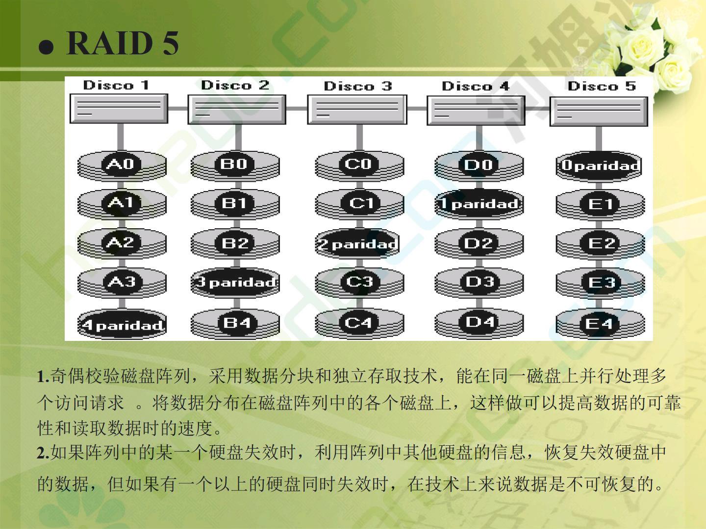 服务器硬盘阵列设置 第2张 服务器硬盘阵列设置 第2张