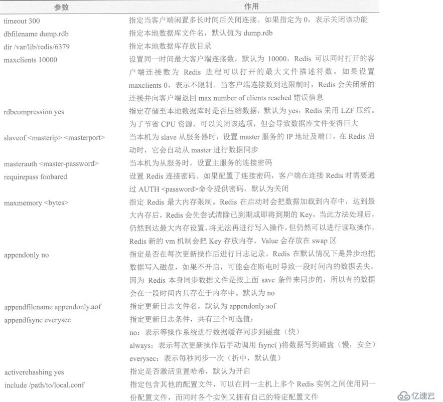 非关系型数据库插件文档的详细介绍包括什么,如何安装和使用? 第2张 非关系型数据库插件文档的详细介绍包括什么,如何安装和使用? 第2张