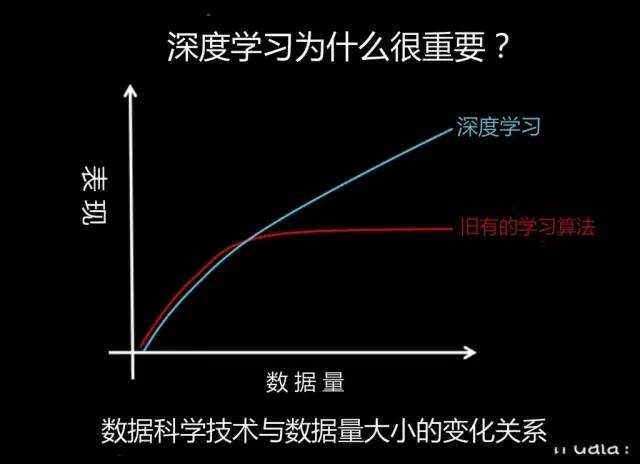 非监督深度学习如何入门,需要哪些数学基础知识? 第2张 非监督深度学习如何入门,需要哪些数学基础知识? 第2张