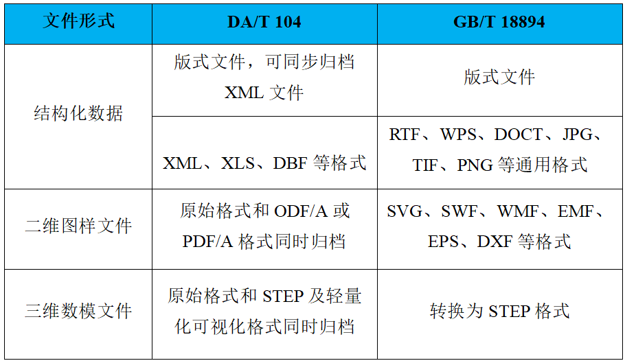 服务器文件格式为何如此多样?究竟哪种格式最常用? 第1张 服务器文件格式为何如此多样?究竟哪种格式最常用? 第1张