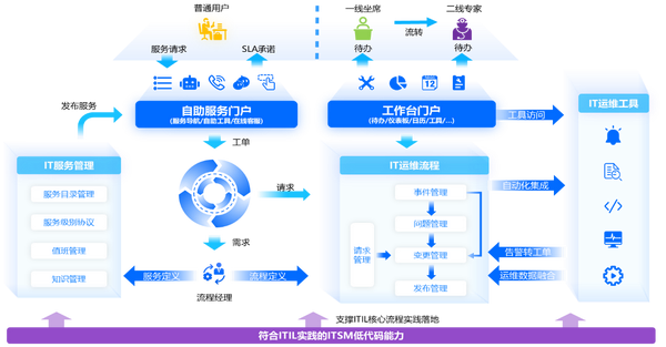 IT运维管理设备如何高效管理?,有哪些注意事项? 第2张 IT运维管理设备如何高效管理?,有哪些注意事项? 第2张