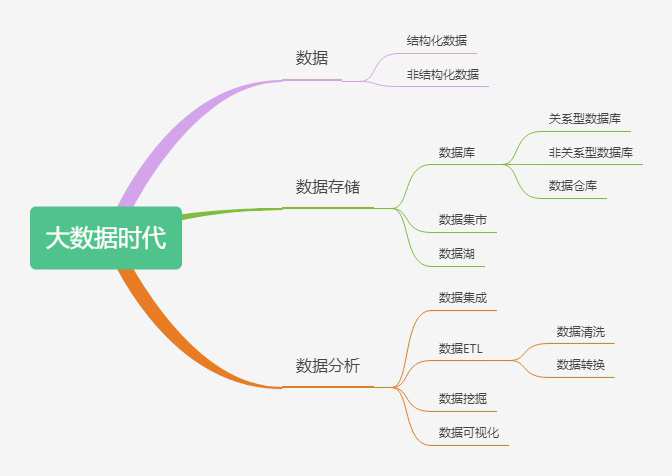 非关系型数据库主要特点有哪些,如何学习? 第2张 非关系型数据库主要特点有哪些,如何学习? 第2张
