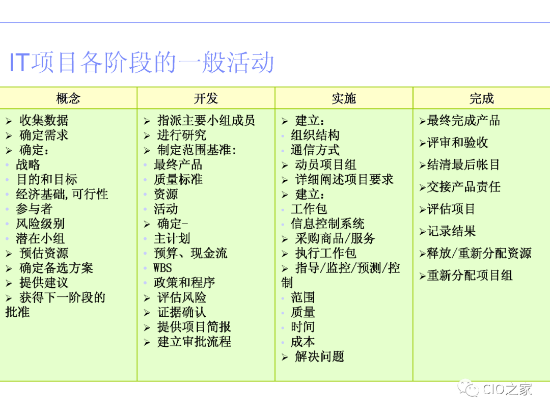 IT项目管理与项目管理有何区别?,怎么学? 第1张 IT项目管理与项目管理有何区别?,怎么学? 第1张