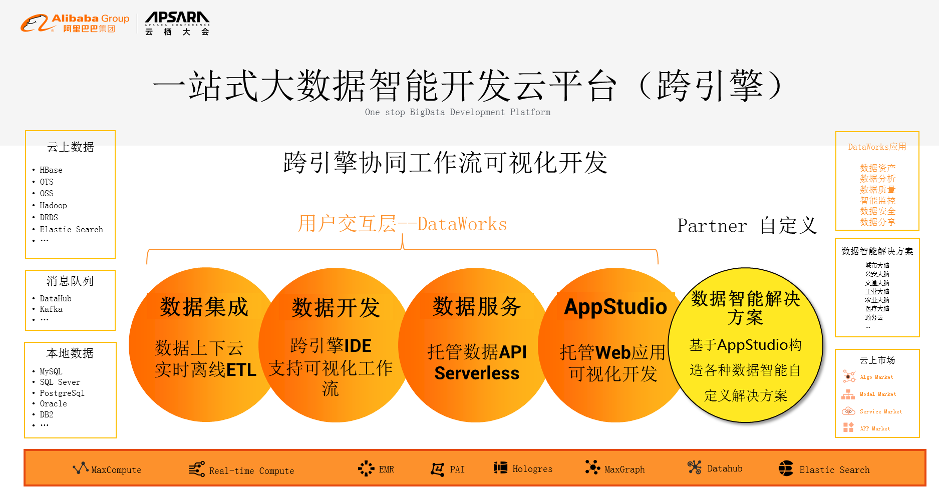 上天大数据平台操作系统是什么？，有哪些功能