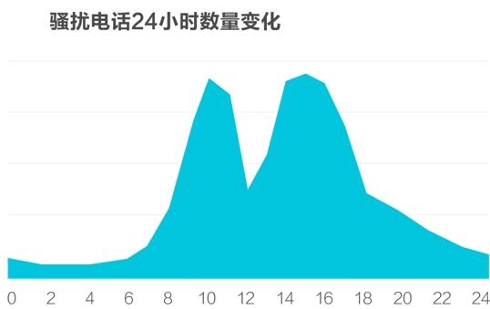 为何数据统计结果突然全变成了星期表示?揭秘原因之谜 第1张 为何数据统计结果突然全变成了星期表示?揭秘原因之谜 第1张
