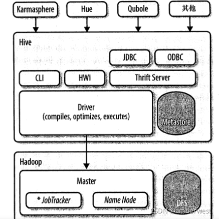 Hive数据仓库如何部署安装?Hive安装配置教程 第2张 Hive数据仓库如何部署安装?Hive安装配置教程 第2张