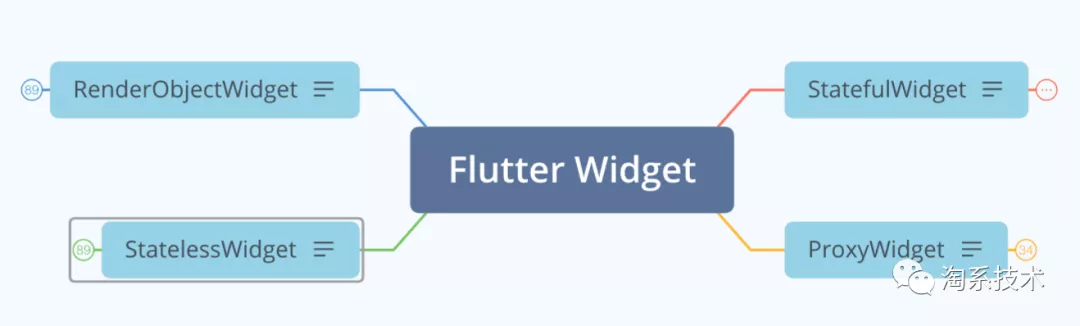Flutter开发工具,有哪些高效实用的功能,新手如何快速上手? 第2张 Flutter开发工具,有哪些高效实用的功能,新手如何快速上手? 第2张