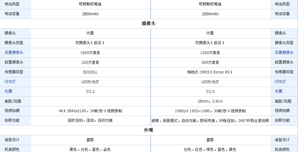 三星s5配置参数怎么样,还值得入手吗? 第2张 三星s5配置参数怎么样,还值得入手吗? 第2张