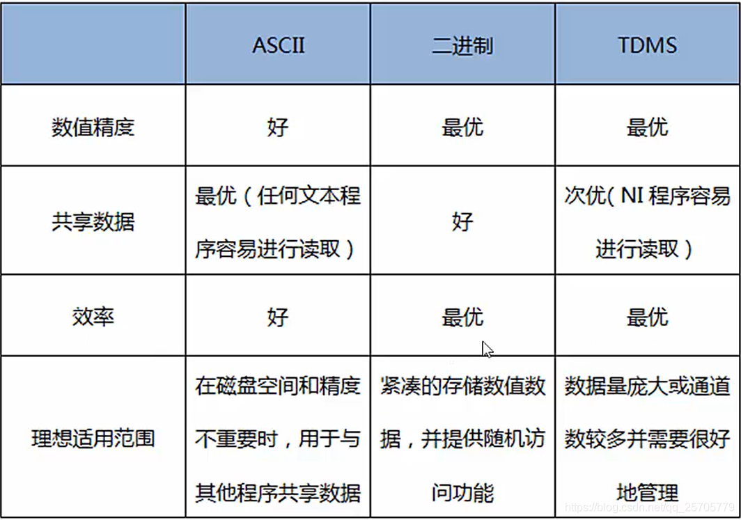 服务器数据格式究竟是什么类型?有哪些常见格式? 第2张 服务器数据格式究竟是什么类型?有哪些常见格式? 第2张