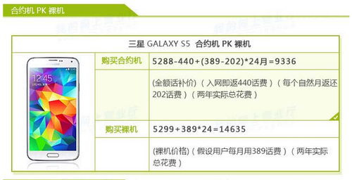 三星s5参数配置 第2张 三星s5参数配置 第2张