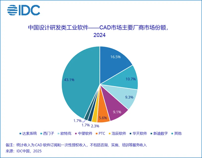 IDC网站建设用什么软件好?,软件建模工具有哪些? 第2张 IDC网站建设用什么软件好?,软件建模工具有哪些? 第2张