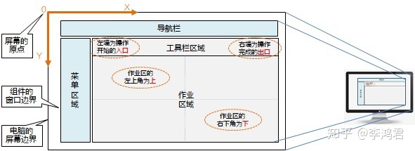 网站虚拟主机空间设计图,如何优化布局提升用户体验? 第3张 网站虚拟主机空间设计图,如何优化布局提升用户体验? 第3张
