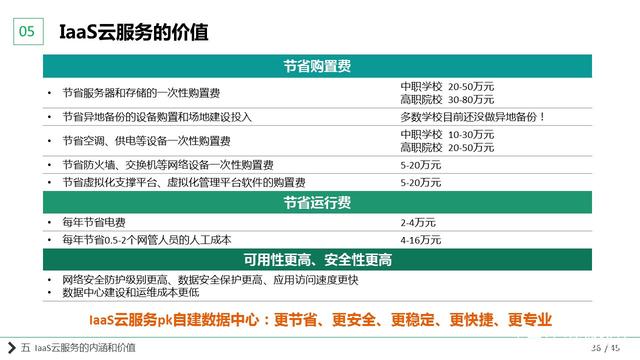 IDC上云迁移方案视频怎么选,费用多少? 第3张 IDC上云迁移方案视频怎么选,费用多少? 第3张