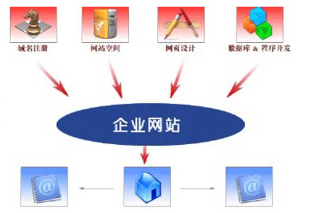 网站建设与制度建设哪个更重要,有哪些区别? 第1张 网站建设与制度建设哪个更重要,有哪些区别? 第1张