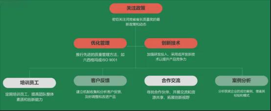 网站建设与制度建设哪个更重要,有哪些区别? 第3张 网站建设与制度建设哪个更重要,有哪些区别? 第3张