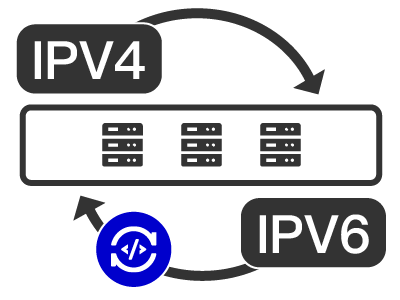 ipv4转换ipv6_通过IPv4/IPv6地址转换实现IPv6客户端访问IPv4业务