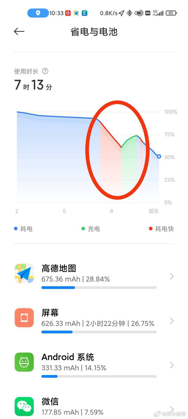 为何使用高德地图导航时手机电量消耗如此之快? 第1张 为何使用高德地图导航时手机电量消耗如此之快? 第1张