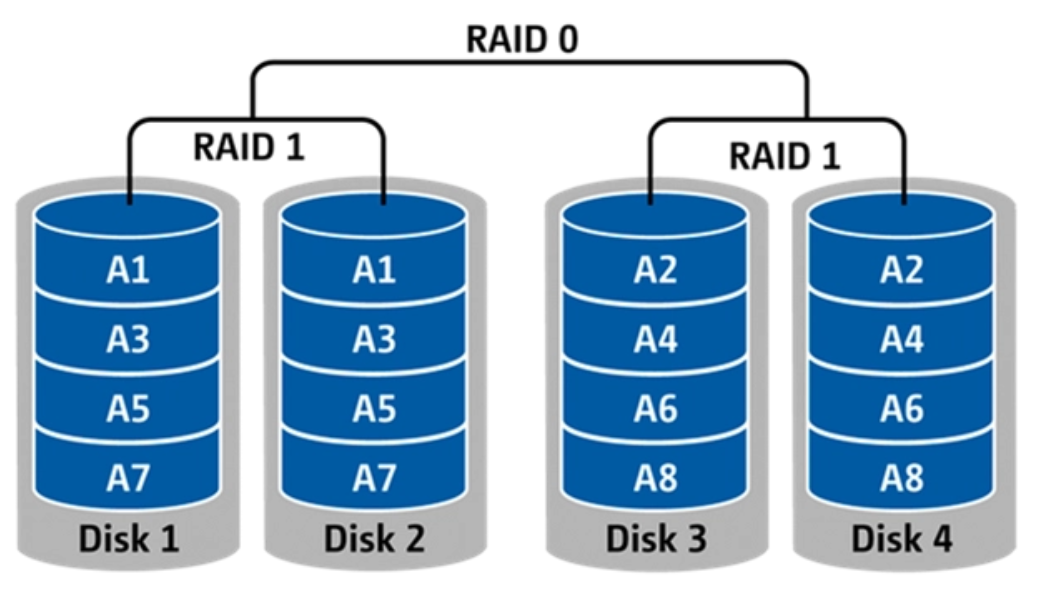 如何搭建Linux RAID5阵列? 第2张 如何搭建Linux RAID5阵列? 第2张