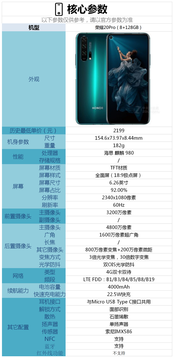 荣耀20Pro详细参数配置怎么样,值得买吗? 第3张 荣耀20Pro详细参数配置怎么样,值得买吗? 第3张