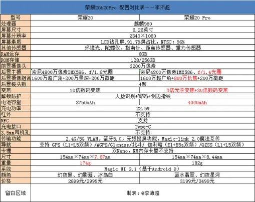 荣耀20Pro详细参数配置怎么样,值得买吗? 第2张 荣耀20Pro详细参数配置怎么样,值得买吗? 第2张