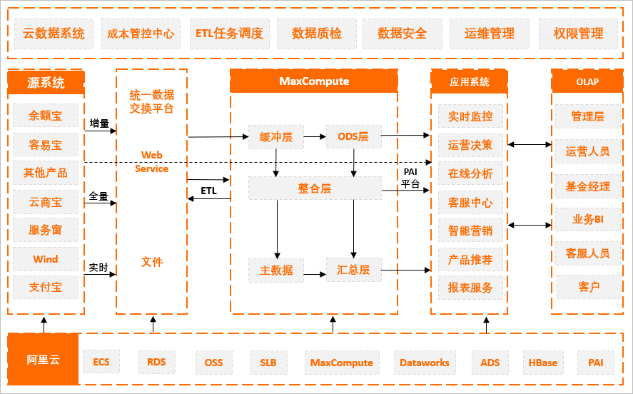 上天大数据平台操作系统是什么,有哪些功能? 第2张 上天大数据平台操作系统是什么,有哪些功能? 第2张