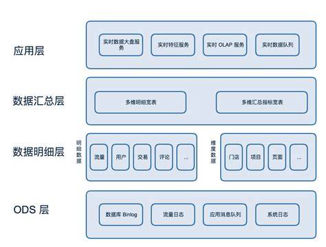 Hive提供什么服务数据仓库？Hive数据仓库优缺点有哪些